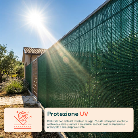 Rete Ombreggiante 1x5m - Schermatura 85% per Privacy e Sole