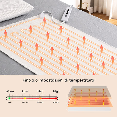 Couverture chauffante électrique pour matelas avec chauffage rapide et 6 températures