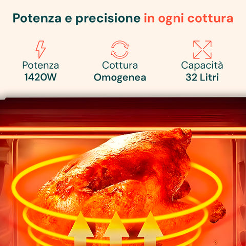 Mini Forno Elettrico 32L 1420W con Termostato Regolabile fino a 230°C
