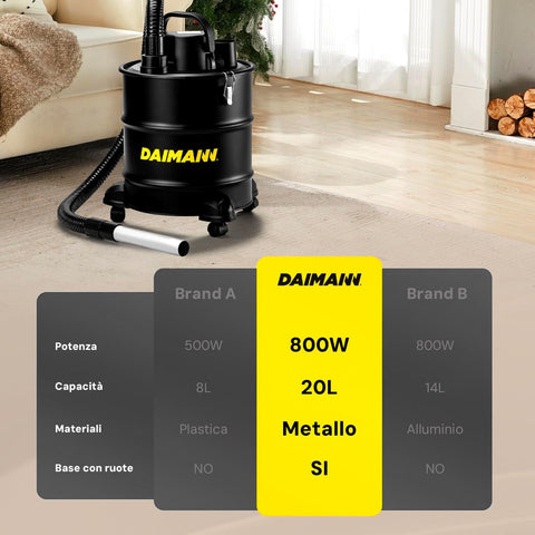 Daimann Aspiracenere 20L 800W con Filtro HEPA Lavabile, Ruote Piroettanti, Stufa Barbeque Camino e Tubo Flessibile in Acciaio Ignifugo Ean-8056590070093