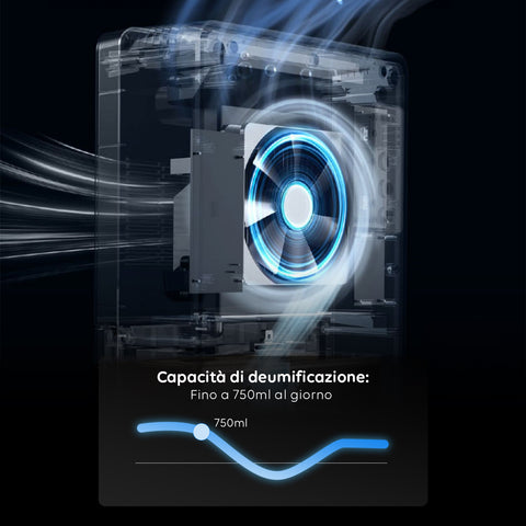 Wintem Deumidificatore Urano Compatto Serbatoio 2,2L con Display LED Touch, Spegnimento Automatico e Tecnologia Peltier Ean-8052286430400