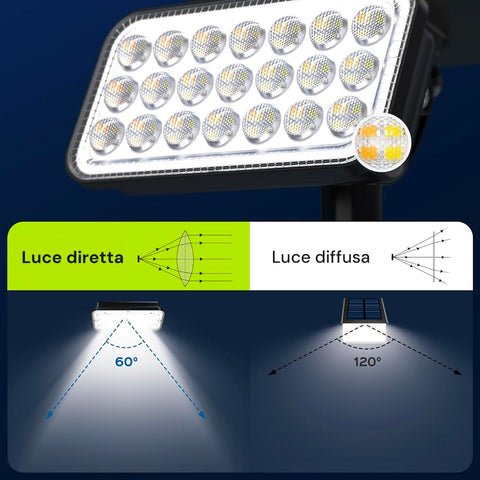 immagine-3-omega-faretto-led-solare-2-modalita-di-luminosita-con-picchetto-5w-4000k-ean-8054134479029