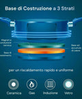 immagine-4-avilia-batteria-10-pezzi-gaia-blu-ean-8056819042863