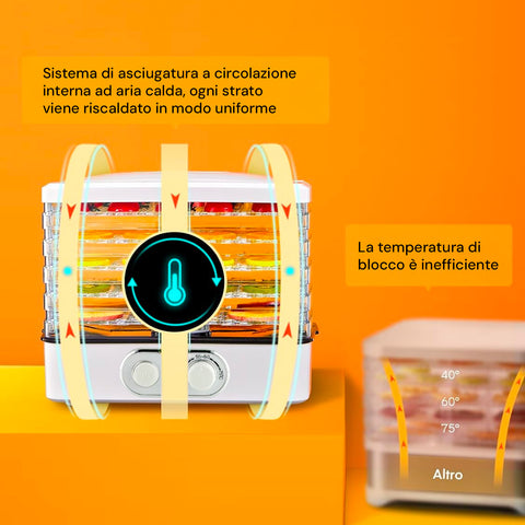 immagine-5-muhler-essiccatore-elettrico-per-alimenti-con-5-vassoi-200w-ean-3800139288891