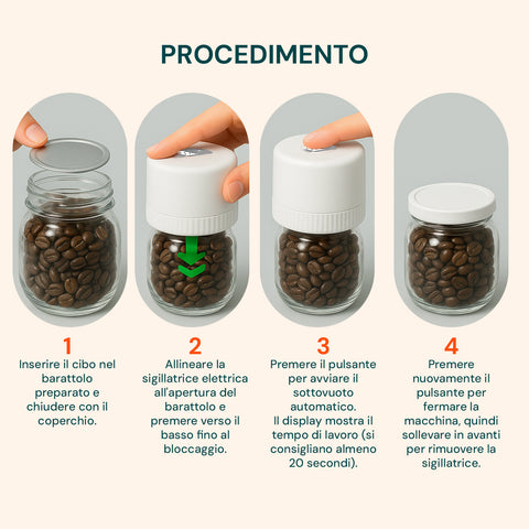 Procedimento uso sigillatore sottovuoto in 4 passaggi: inserire cibo nel barattolo, allineare dispositivo, premere pulsante, rimuovere sigillatore