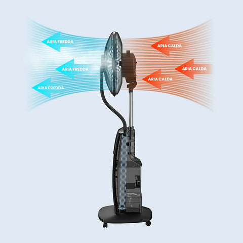 Wintem Ventilatore Nebulizzatore Atum 90W con Ionizzatore, Aroma, Serbatoio 3L e Oscillazione Timer 12h e LED Touch Ean-8052286430707